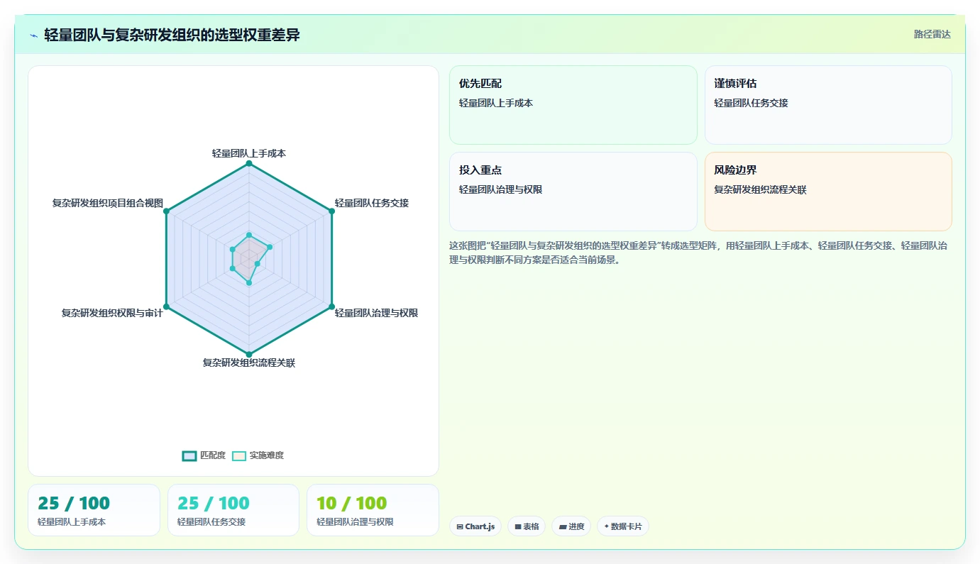 远程团队必备：2026年7大任务分工软件工具推荐