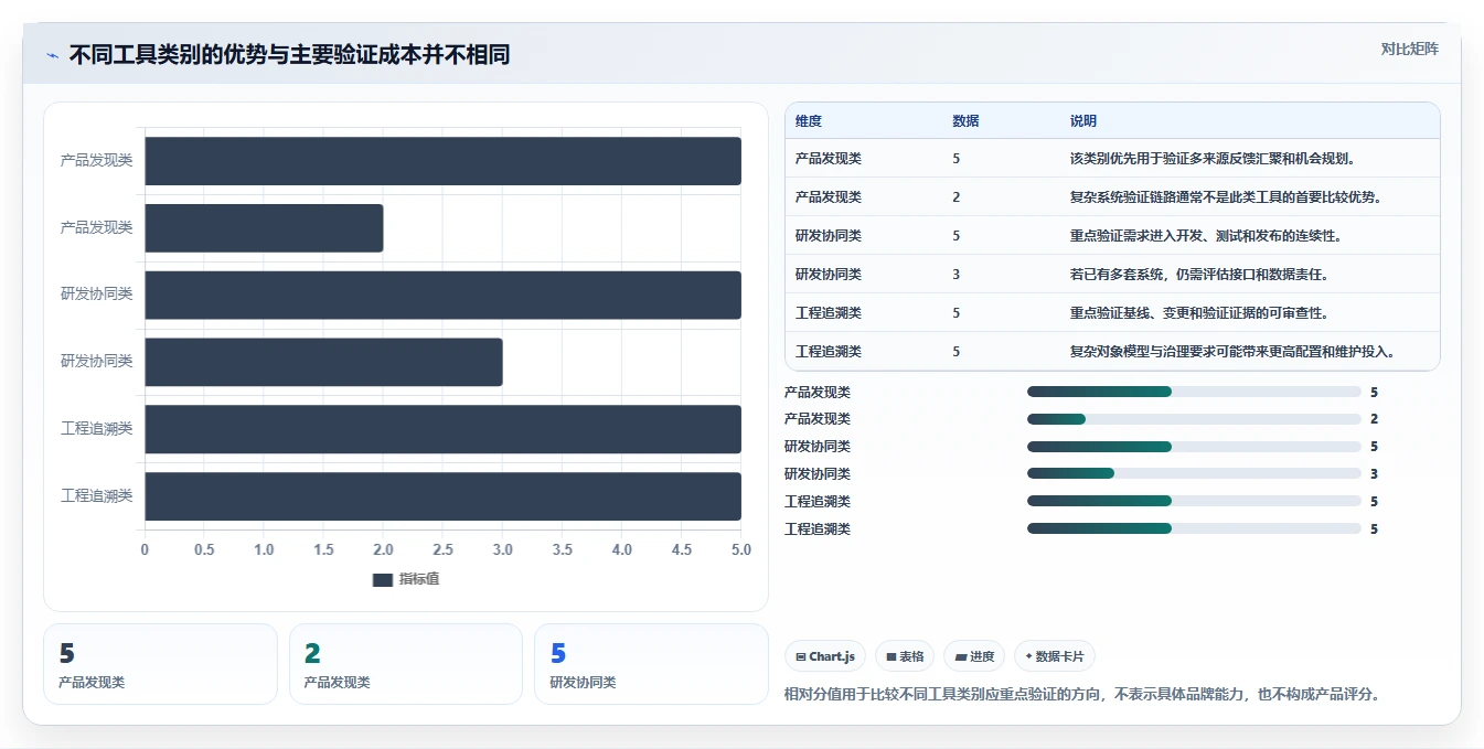 2026年主流需求管理工具有哪些：全面测评与深度对比分析