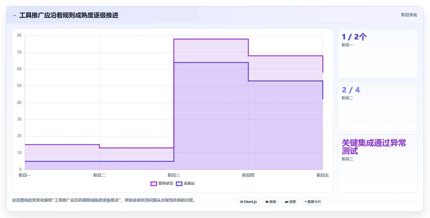 2026年效率革命:6大任务项目管理工具全面对比