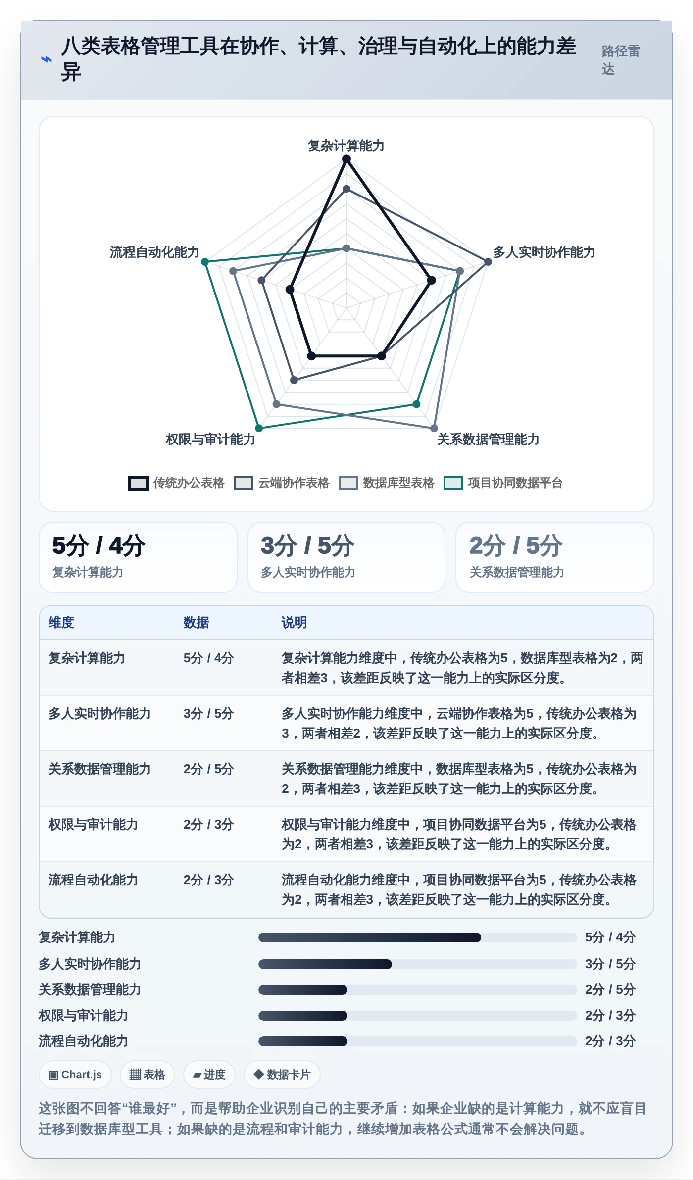 数据管理新趋势：2026年最值得投资的8大电子表格管理软件