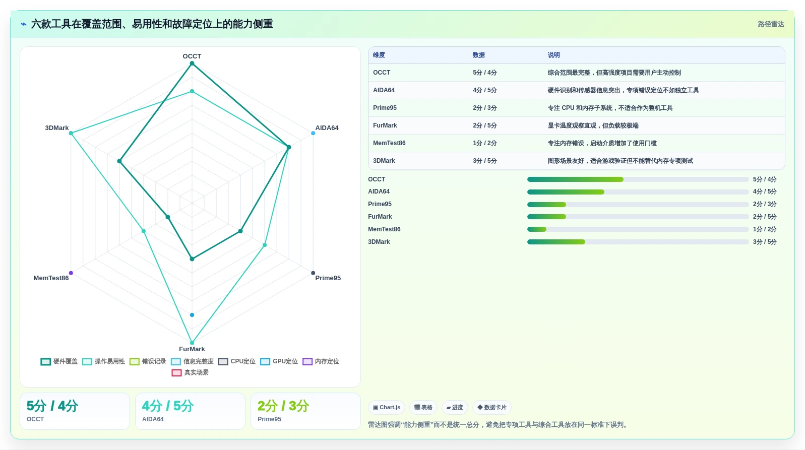 2026年必备:6款顶级电脑老化测试软件全面对比