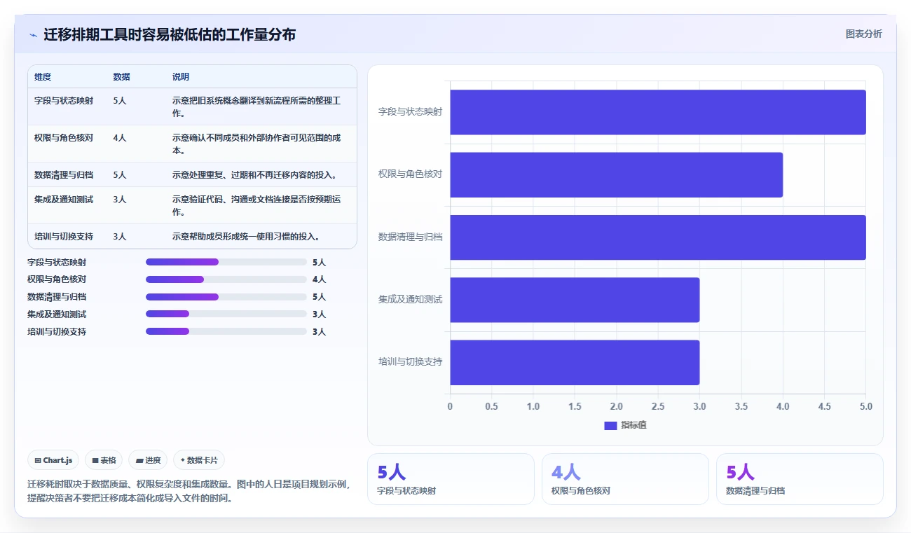 提升团队效率:2026年5款顶级开发任务排期工具推荐及选型指南