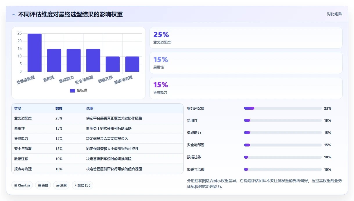 选对工具事半功倍:2026年协同管理平台CMP选型指南