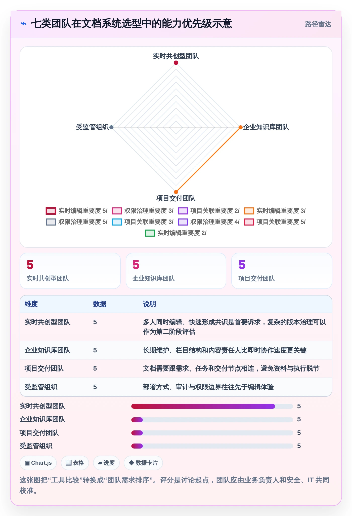 提升团队协作：2026年必备的7款好用的文档系统工具盘点