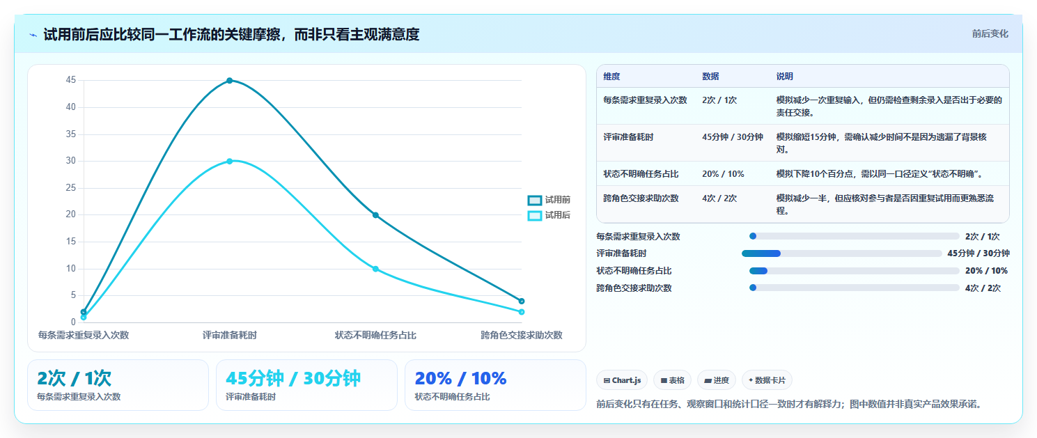 2026年常用的产品管理软件哪个体验更好：深度测评与对比分析