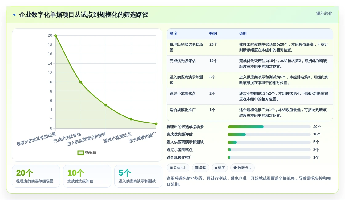 2026年企业必备:Top 5虚拟数字化单据管理平台全面对比