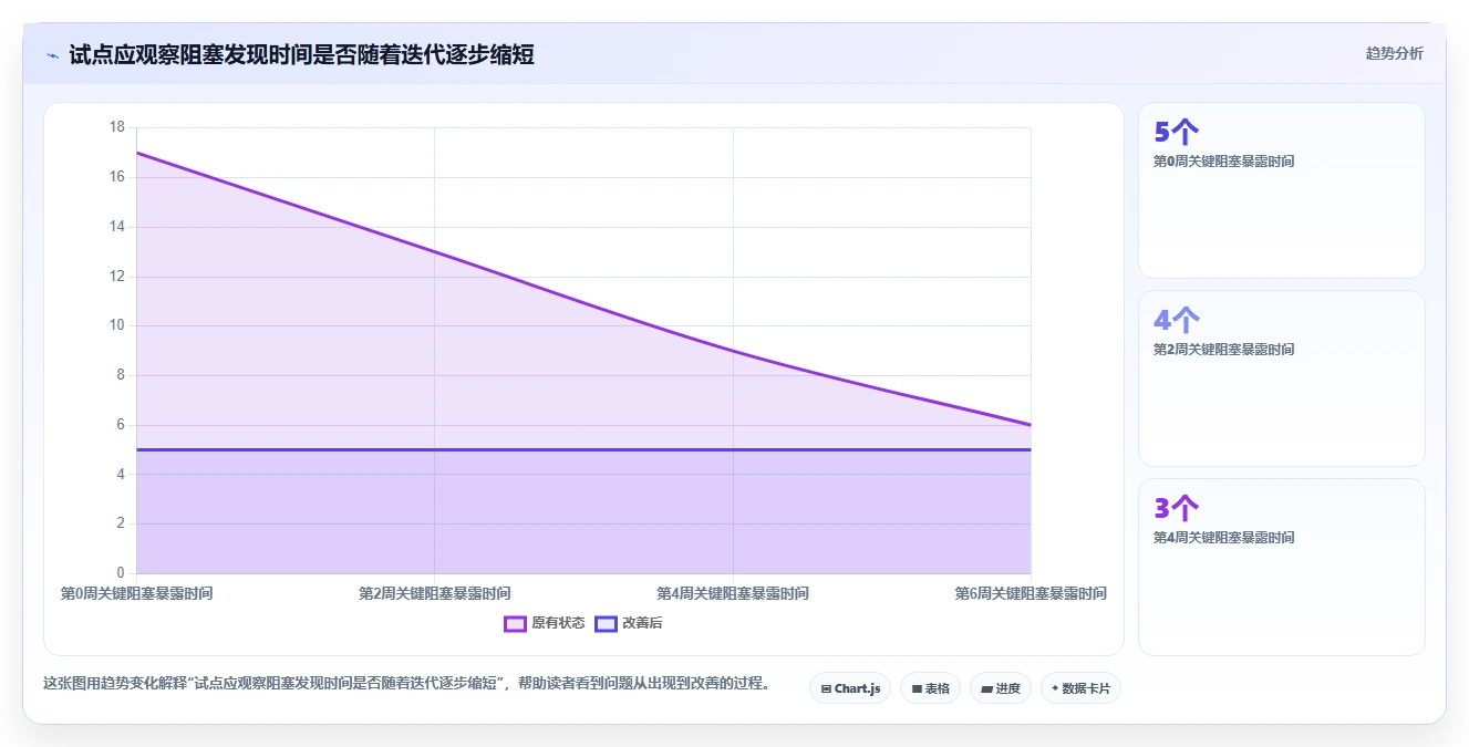 2026年重磅推荐:6款排进度计划的软件叫什么工具全面对比