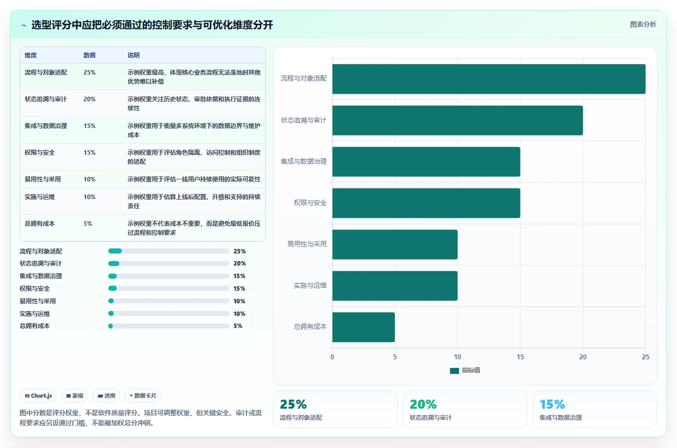如何选择最佳技术状态管理的软件?2026年项目经理必读指南