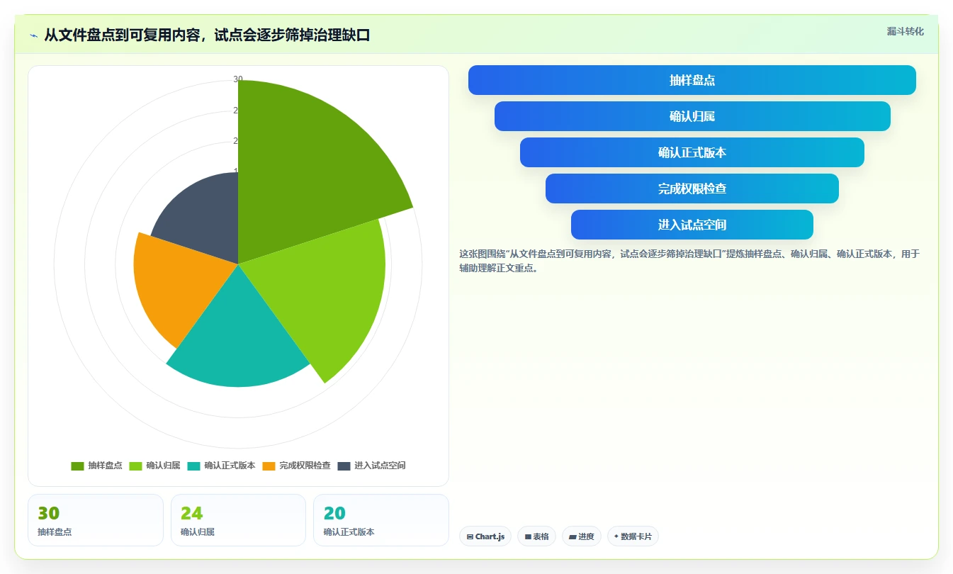 解锁协作新境界：2026年最值得投资的5大文档管理关联工具