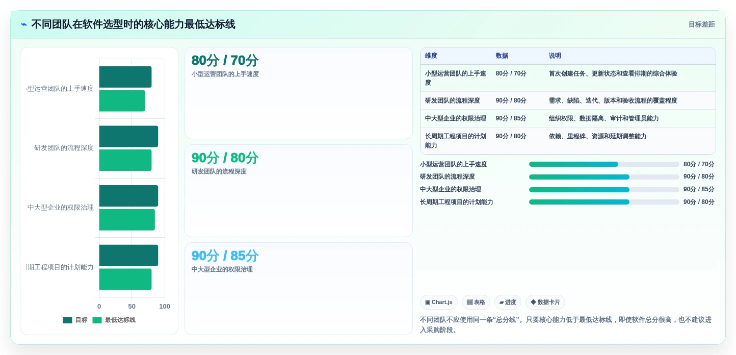 项目管理新趋势:2026年最受欢迎的5大任务项目管理软件有哪些全面盘点