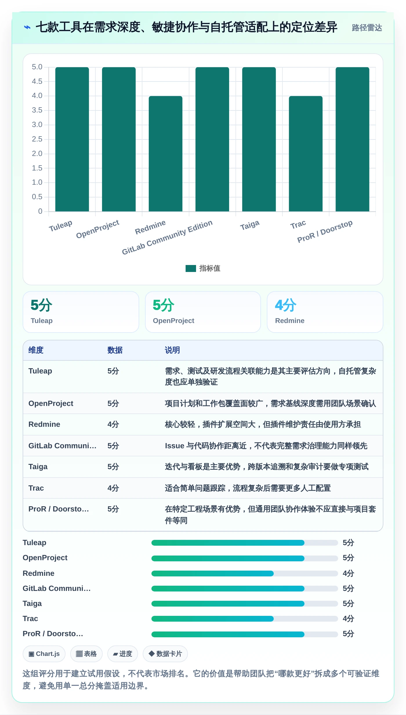 研发团队必备：2026年最受欢迎的7款可本地部署开源需求管理软件深度分析