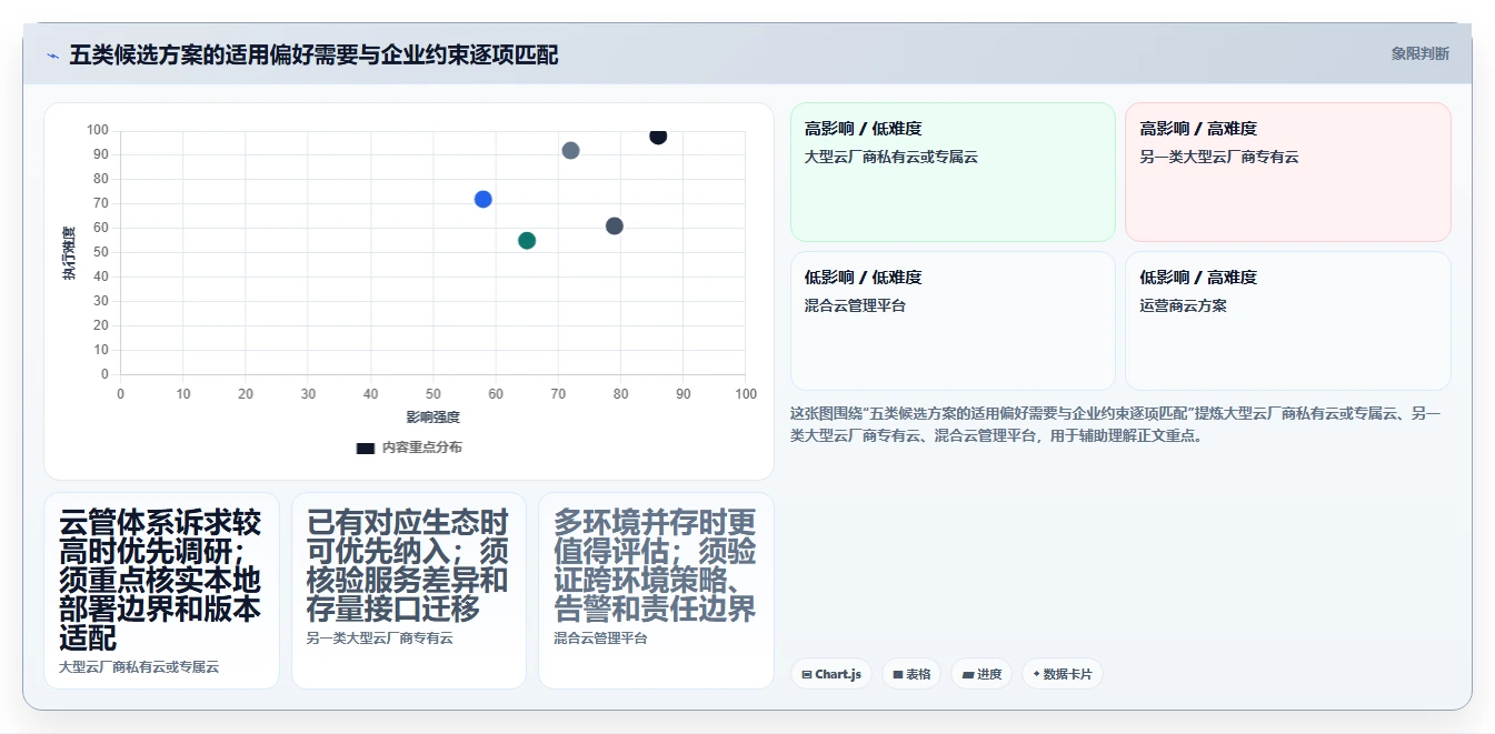 企业数字化转型必备：2026年5大信创云平台推荐