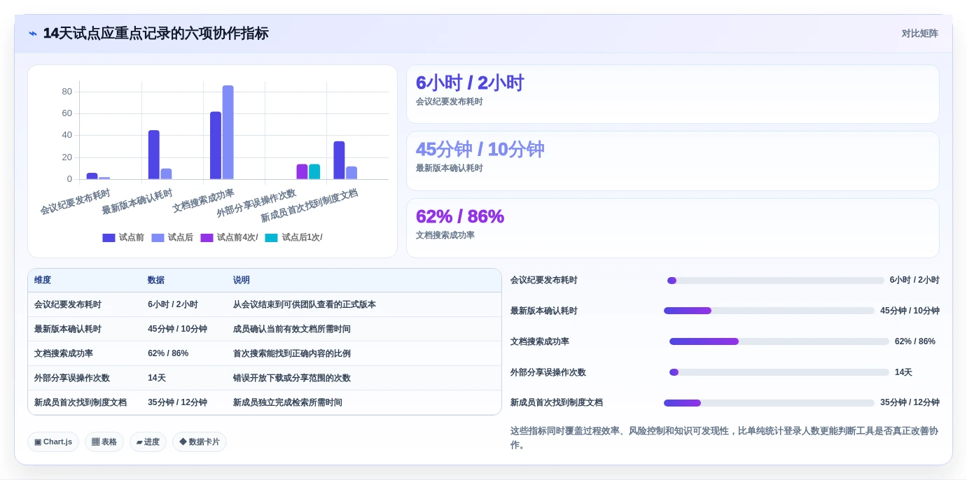 2026年效率革命:6款顶级在线文档协作软件大PK