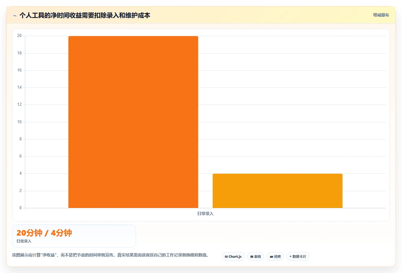 提升职场竞争力:2026年必备的5款个人时间管理电脑软件推荐