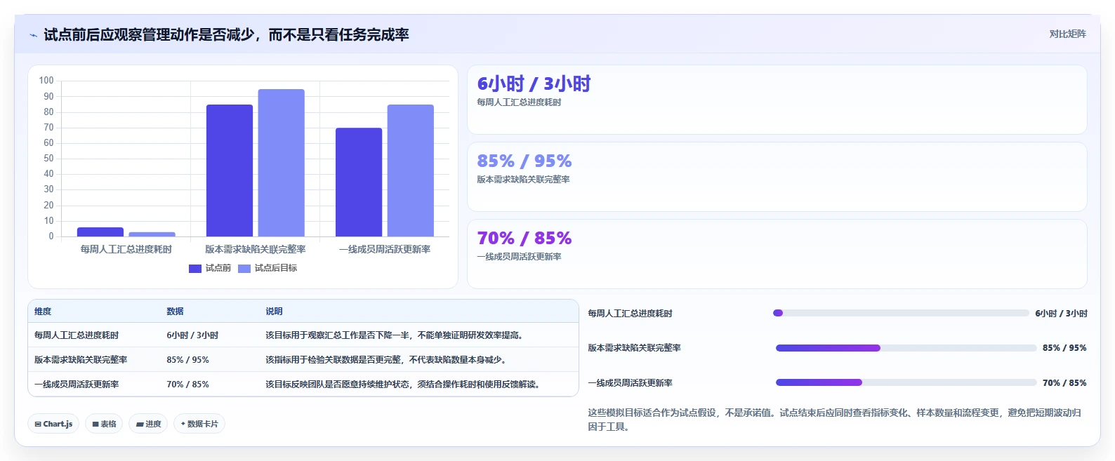 2026 年 12 款主流研发项目管理工具选型指南