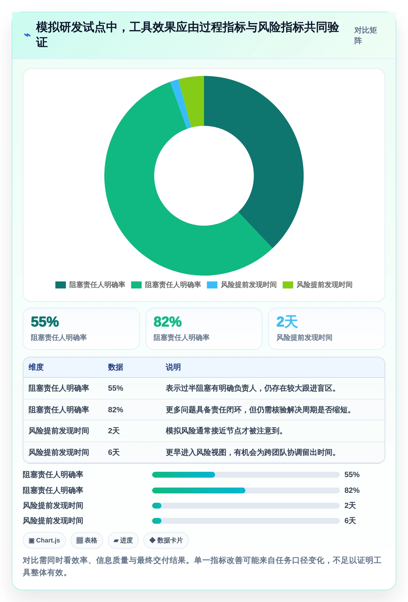 2026年效率之选:6款顶尖工作进度展示软件深度对比