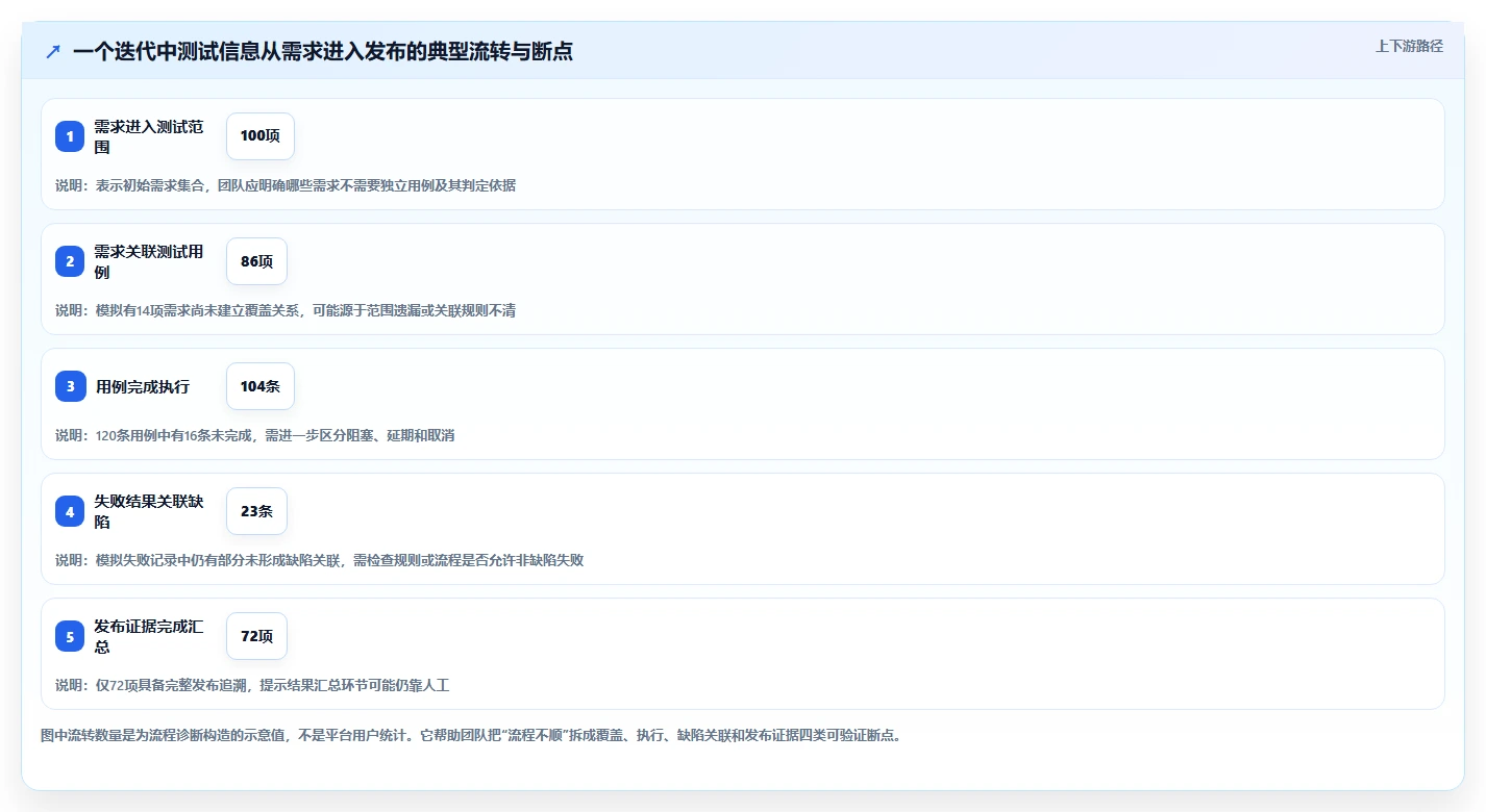 敏捷测试用例管理平台选型指南:2026年企业必备的7款顶尖工具对比
