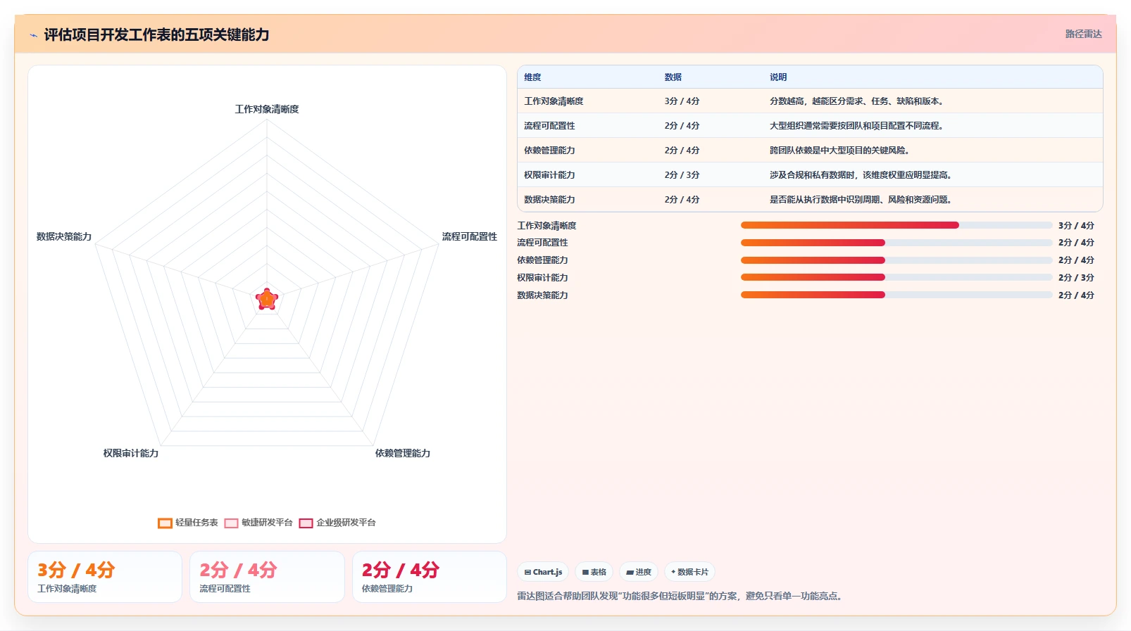 如何选择最适合你的项目开发工作表?2026年最新选型指南