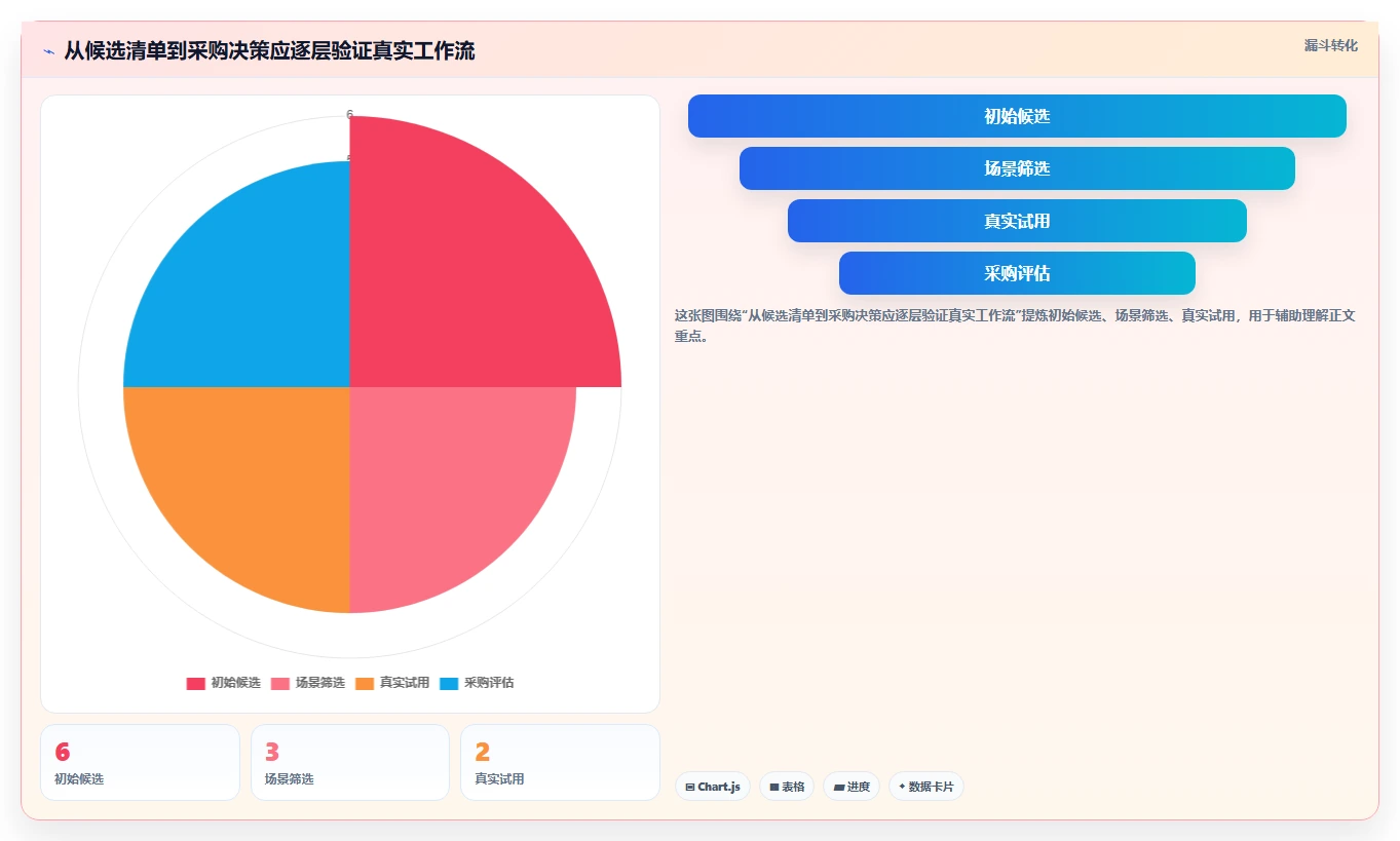 2026年最佳在线协同工具盘点：6款提升团队效率的必备神器