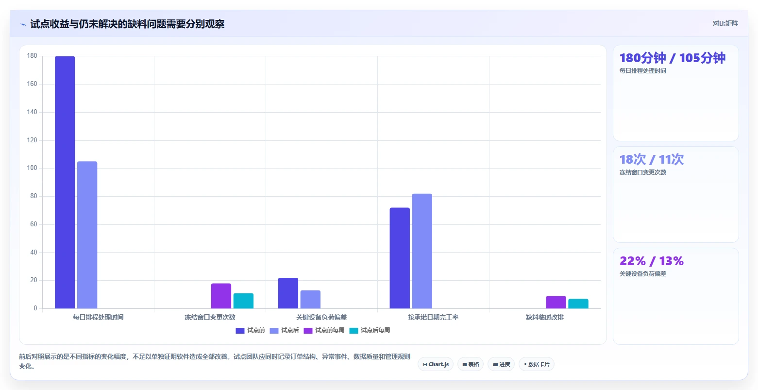 制造业革新：2026年不可错过的5大生产计划工具盘点