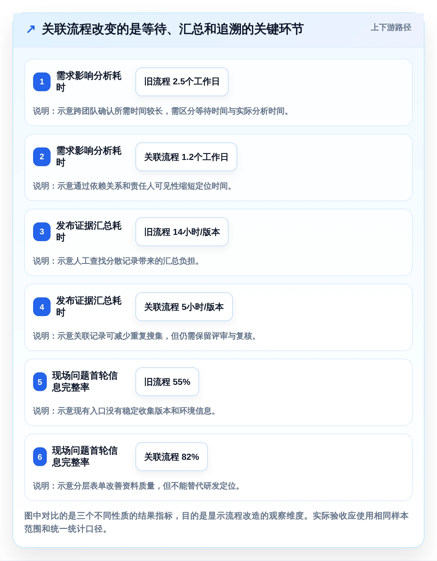 项目经理必读：2026年最佳远景风电软件研发管理平台选型指南