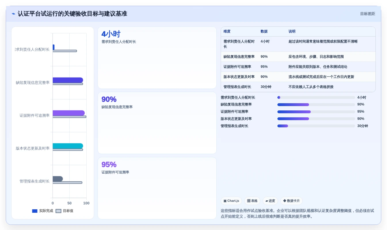 效率提升必备:2026年最值得关注的5款统信信创在线认证平台
