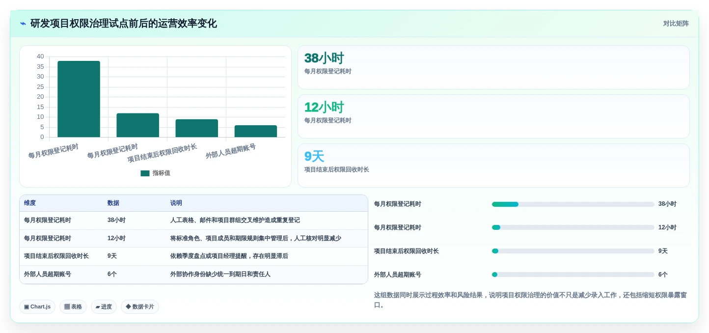 选对权限管理软件很重要!2026年最值得投资的5大工具解析