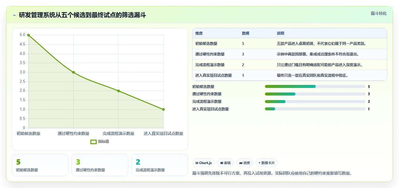 如何选择最佳研发项目管理系统？2026年5大工具对比与推荐