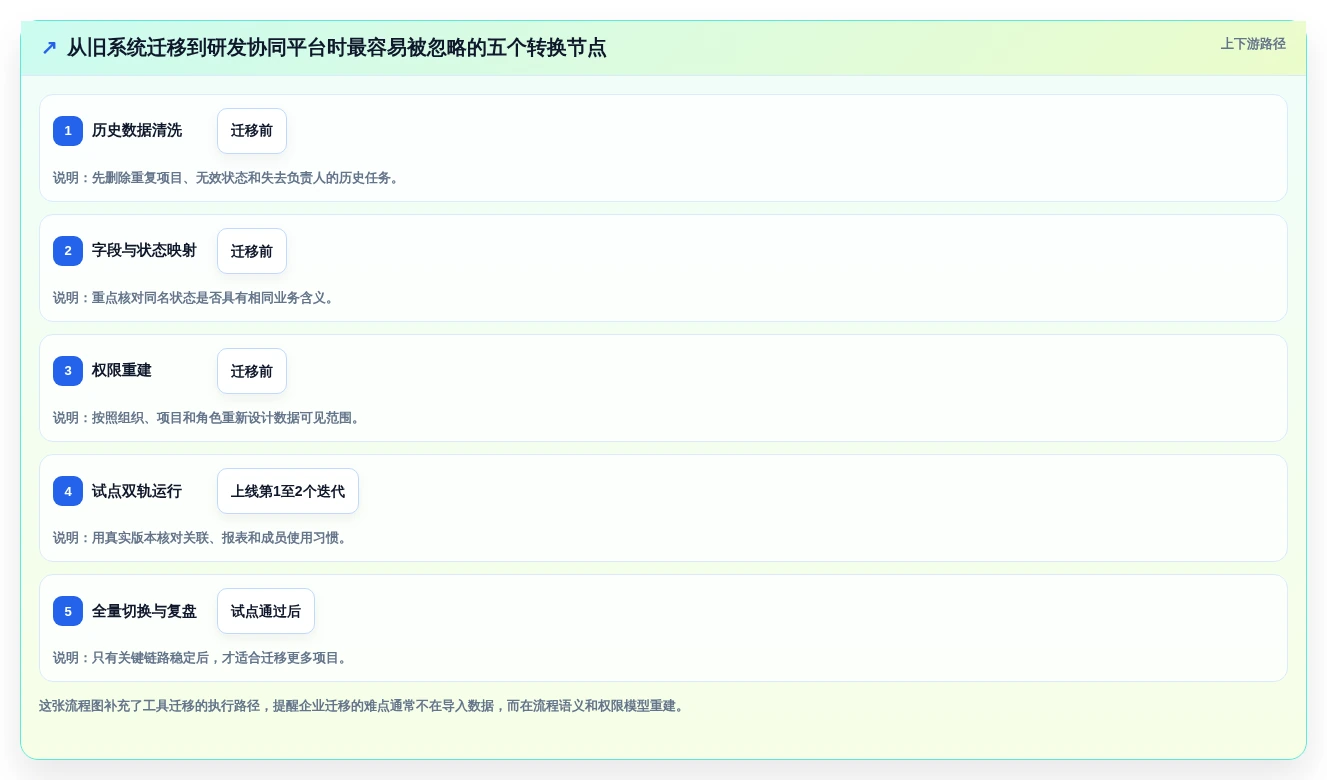 升级研发管理:2026年不可错过的6大协同项目管理系统工具