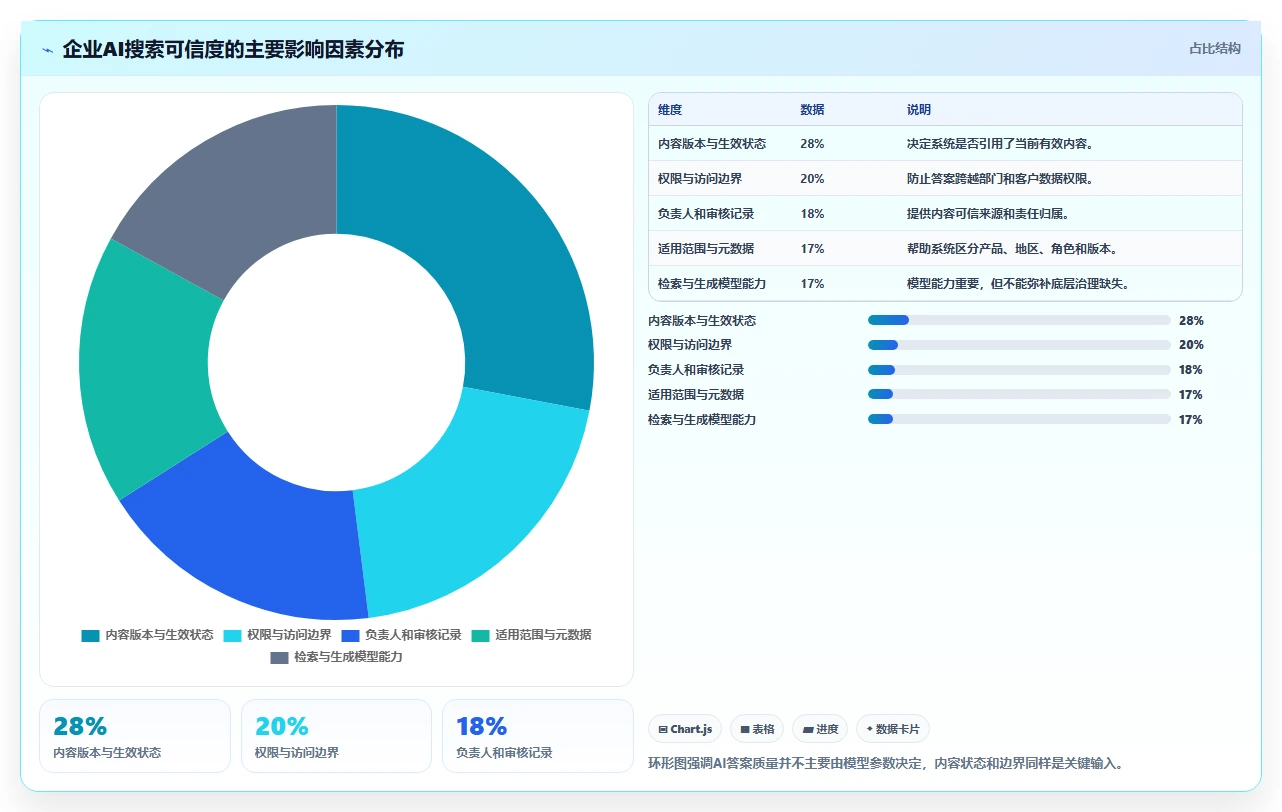 从入门到精通：2026年文档版本工具选购指南
