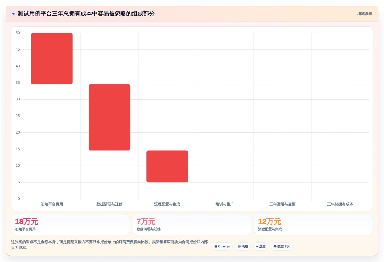 2026年必看:6大在线测试用例平台工具对比与选型指南