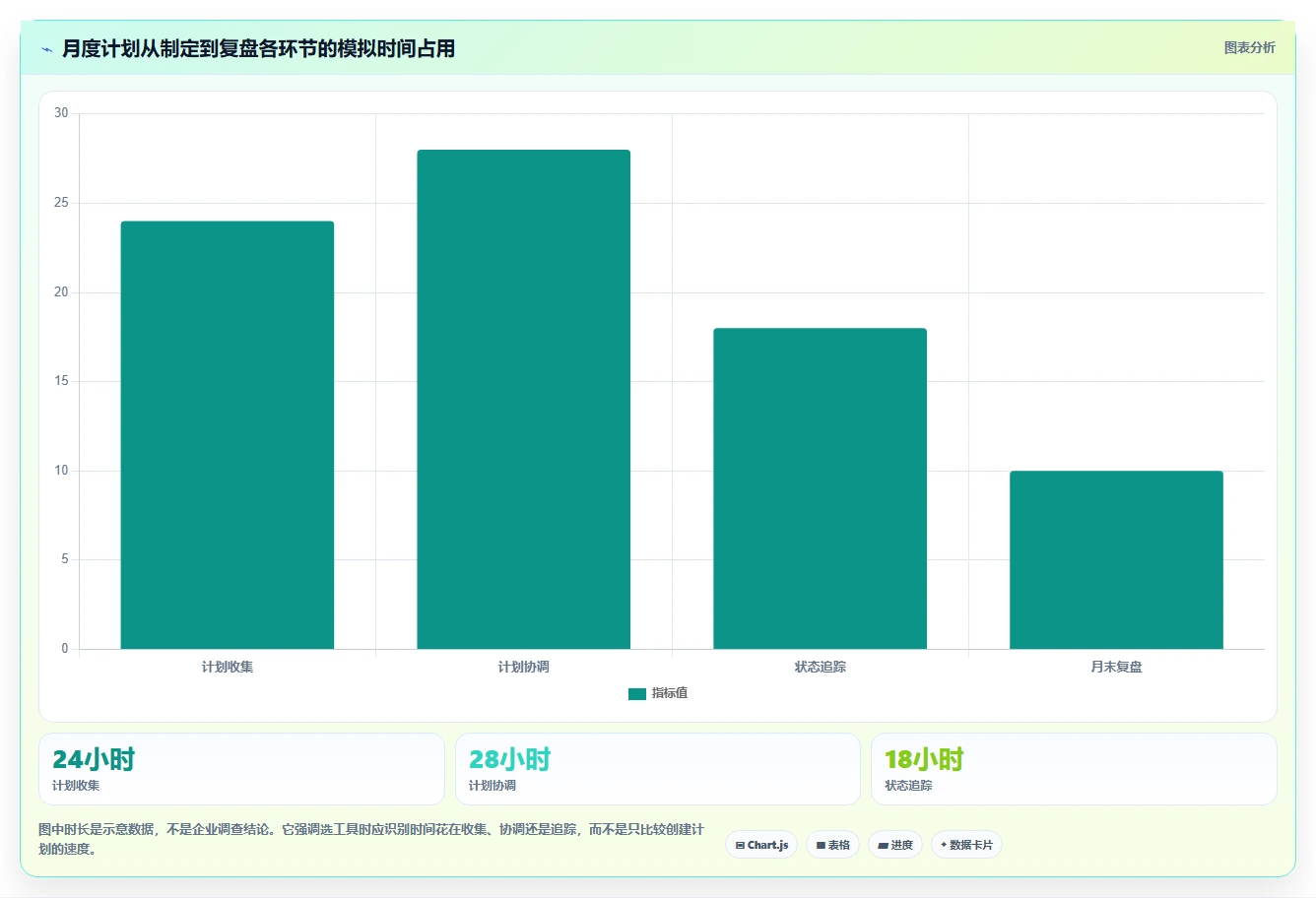 提升团队效率！2026年度最佳月计划软件Top 5推荐