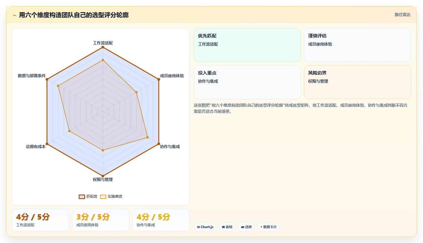 2026年项目管理神器:6款最好用的项目管理工具全面对比