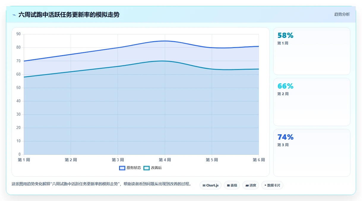 项目经理必看:2026年7款优秀任务管理小软件工具深度评测
