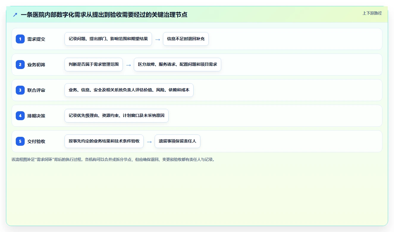 2026年医疗健康行业需求管理系统哪些值得尝试?选型指南与测评