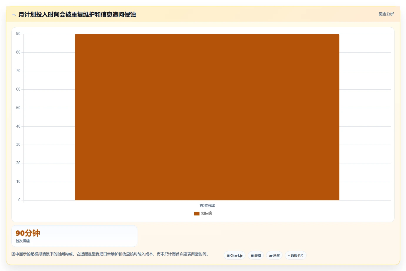 2026年效率之选:6款顶级月计划进度表格工具全面对比