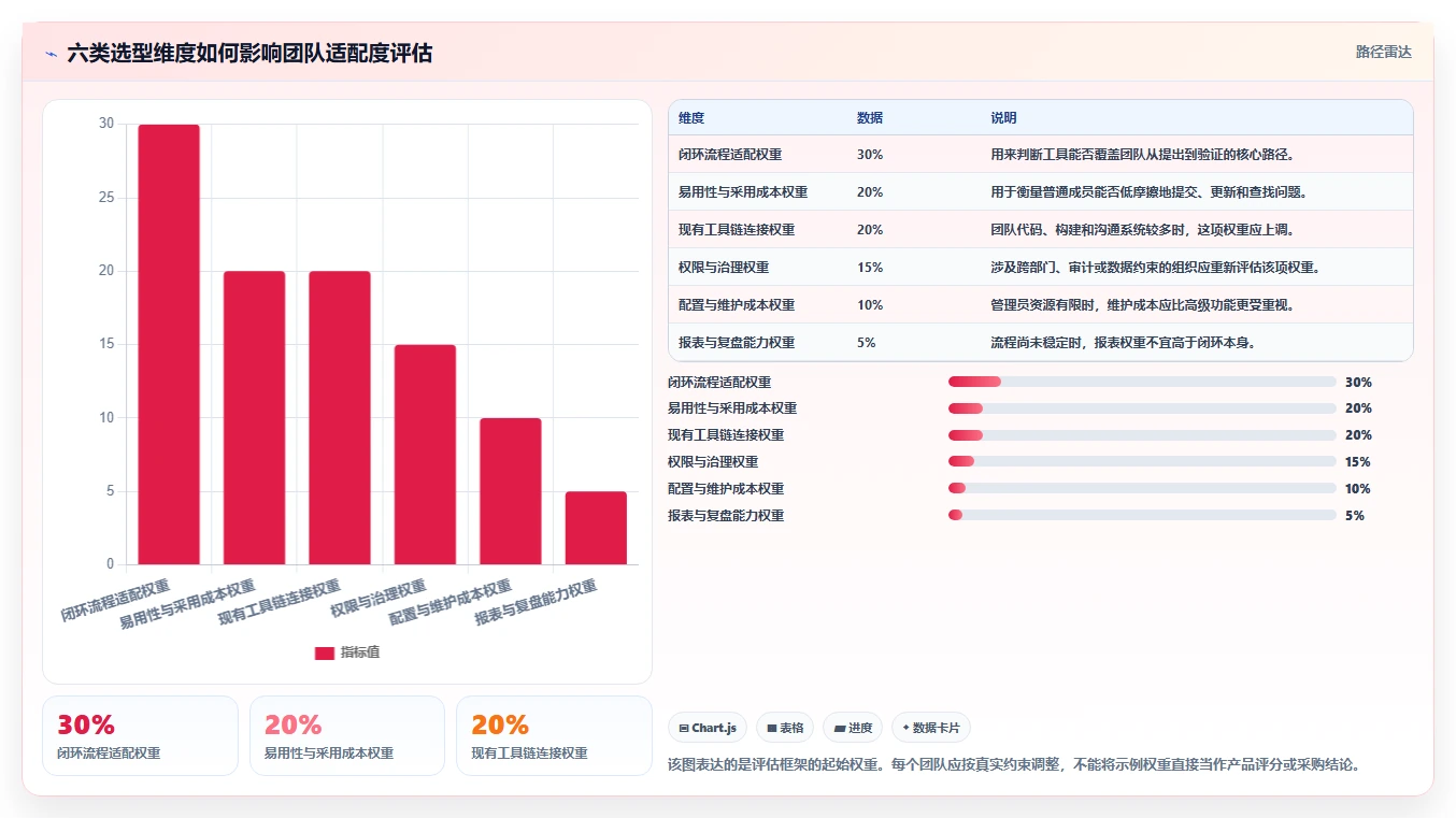2026年软件项目问题管理大升级:6款顶级工具深度对比