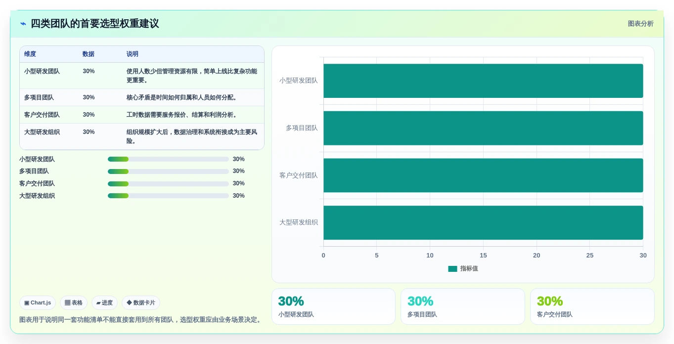 2026研发团队必备:如何挑选最适合的研发人员工时系统?