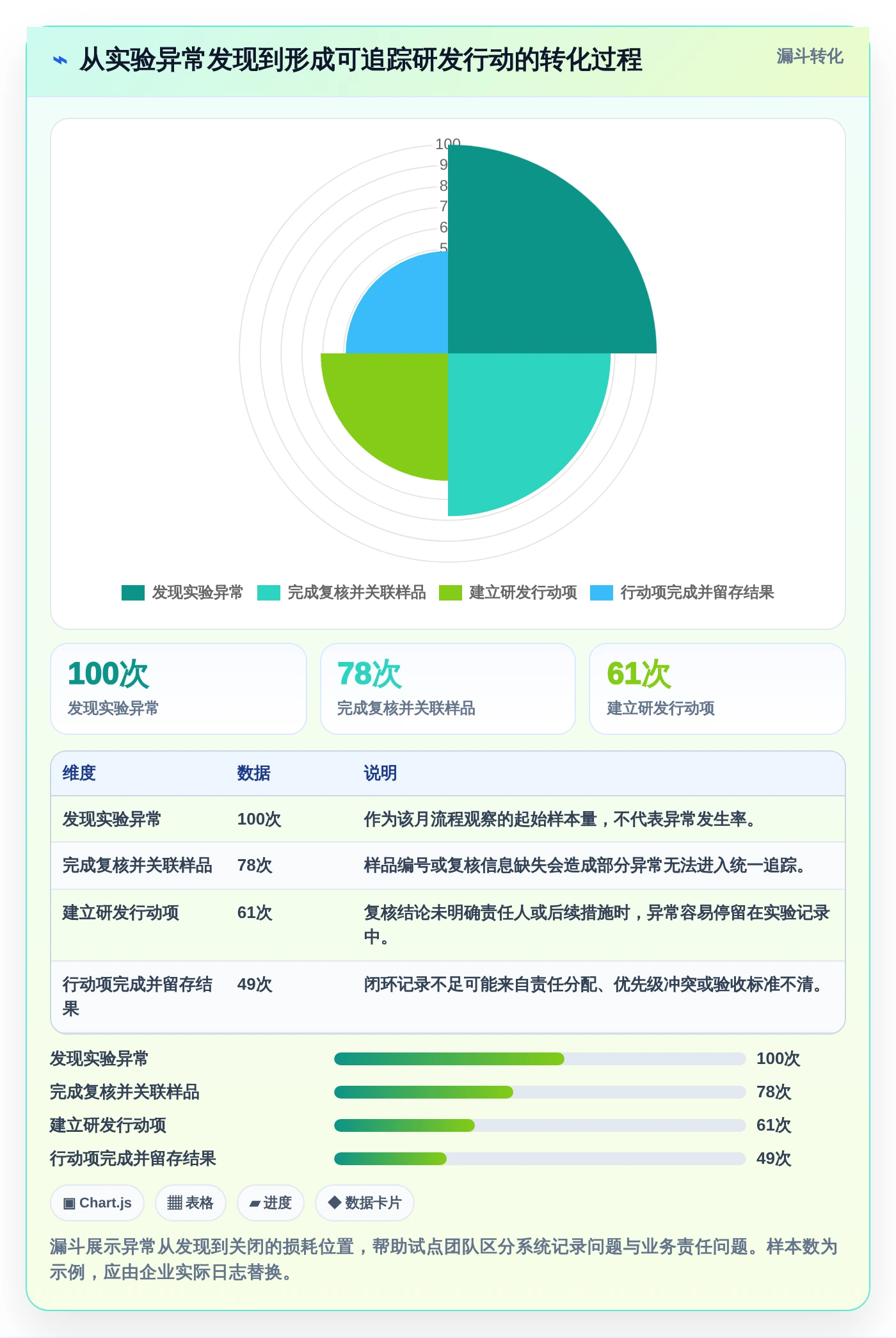 突破研发瓶颈:2026年度5款crm研发实验室管理系统工具深度评测