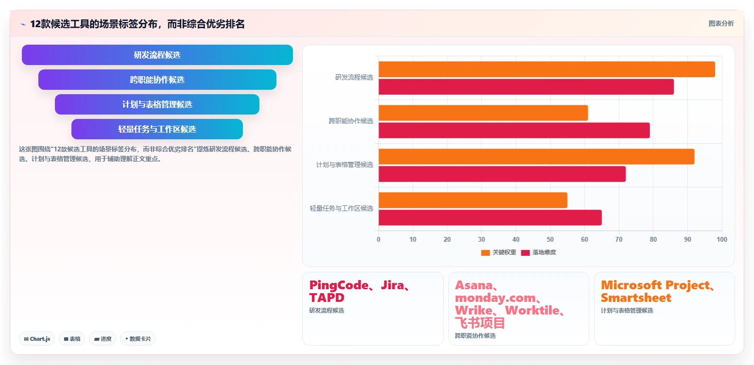 2026年企业级项目管理系统选型指南：12款主流工具深度对比