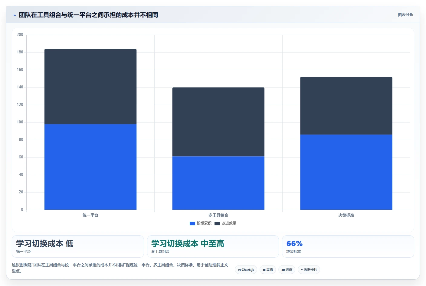 提升团队生产力：2026年不可错过的5款团队共享软件工具盘点