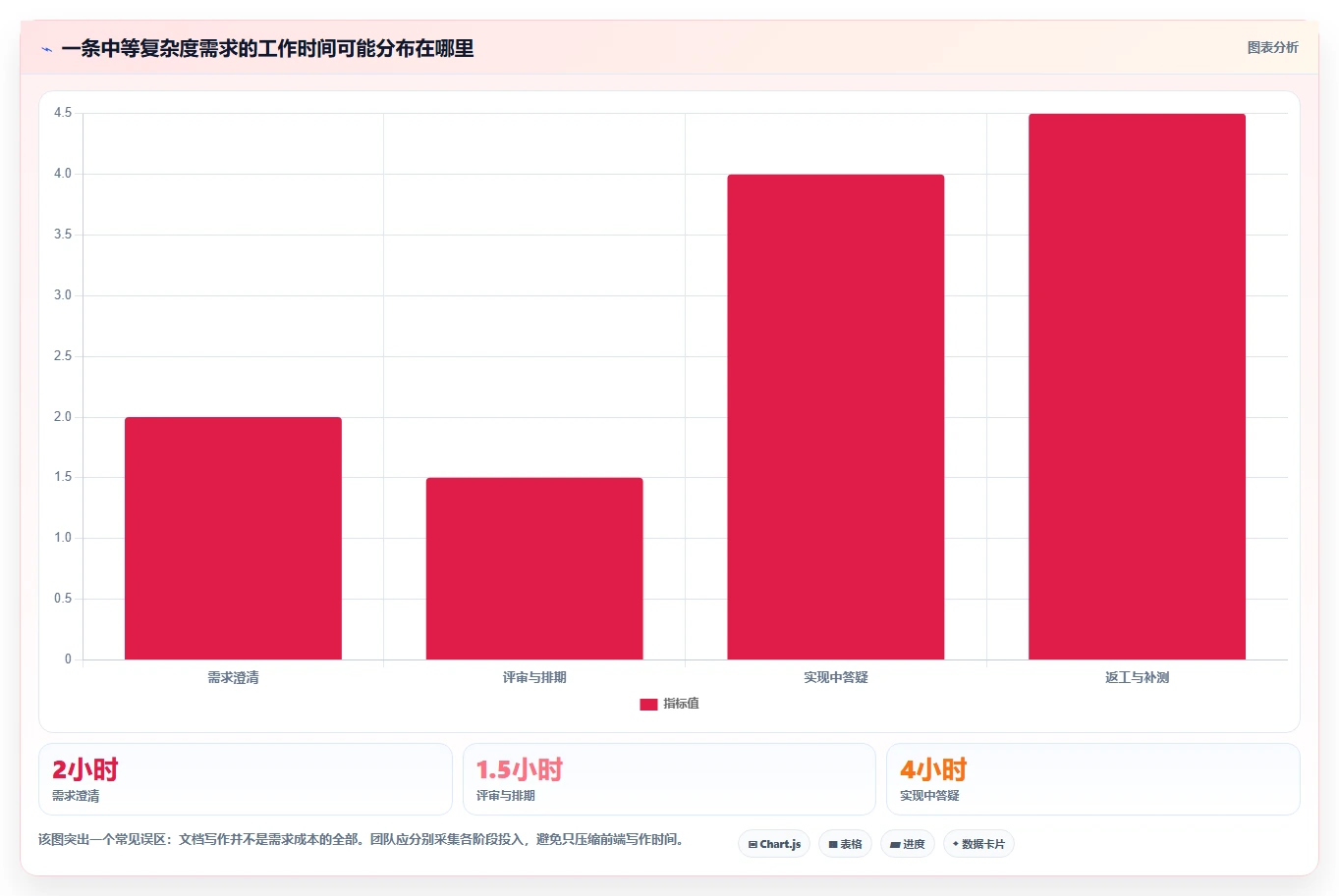 敏捷开发必备：2026年7款优秀在线需求文档系统工具盘点