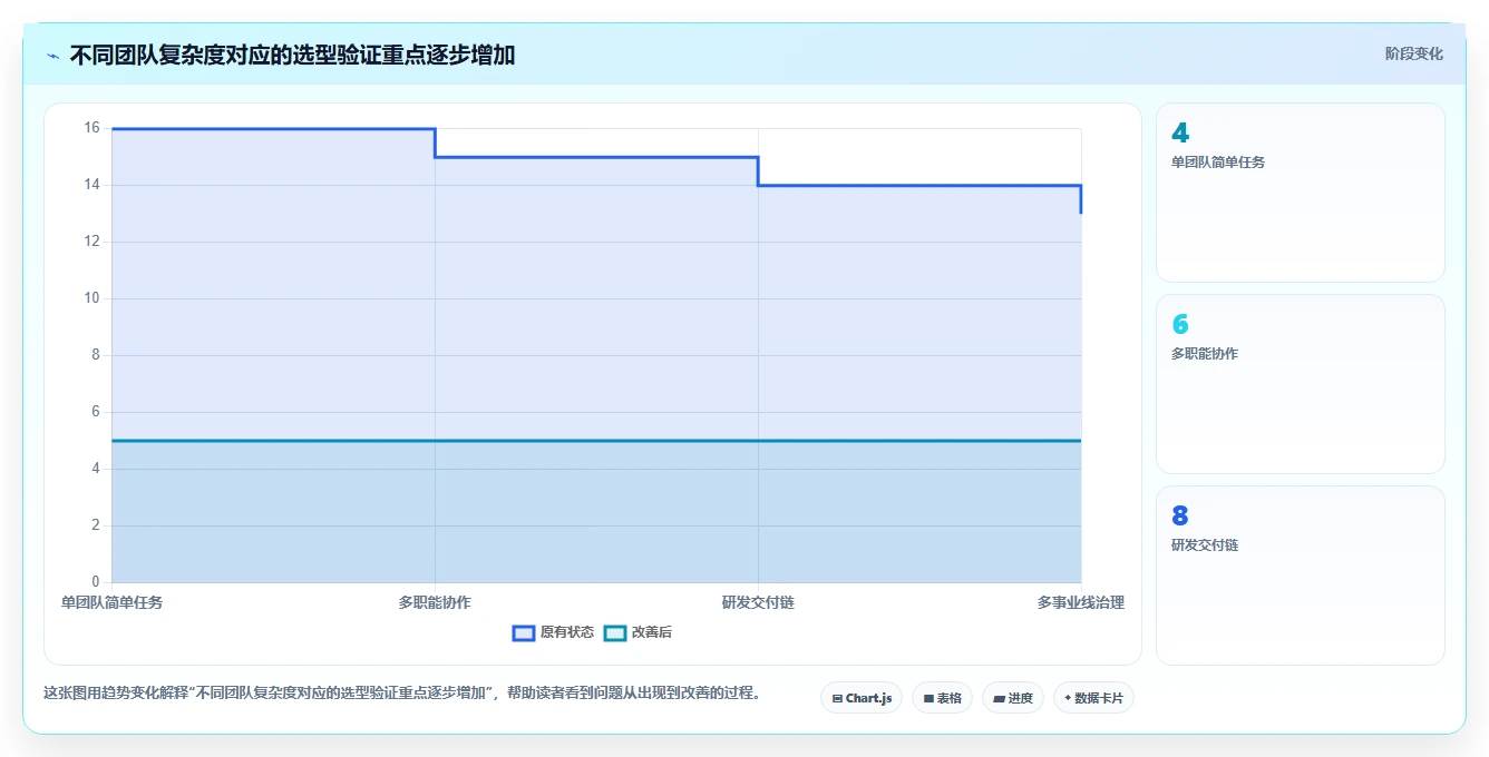 项目经理必读：2026年团队协作管理工具选型指南 - 7款工具深度分析