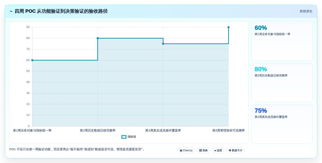 2026年必看:6大项目绩效平台工具深度对比分析