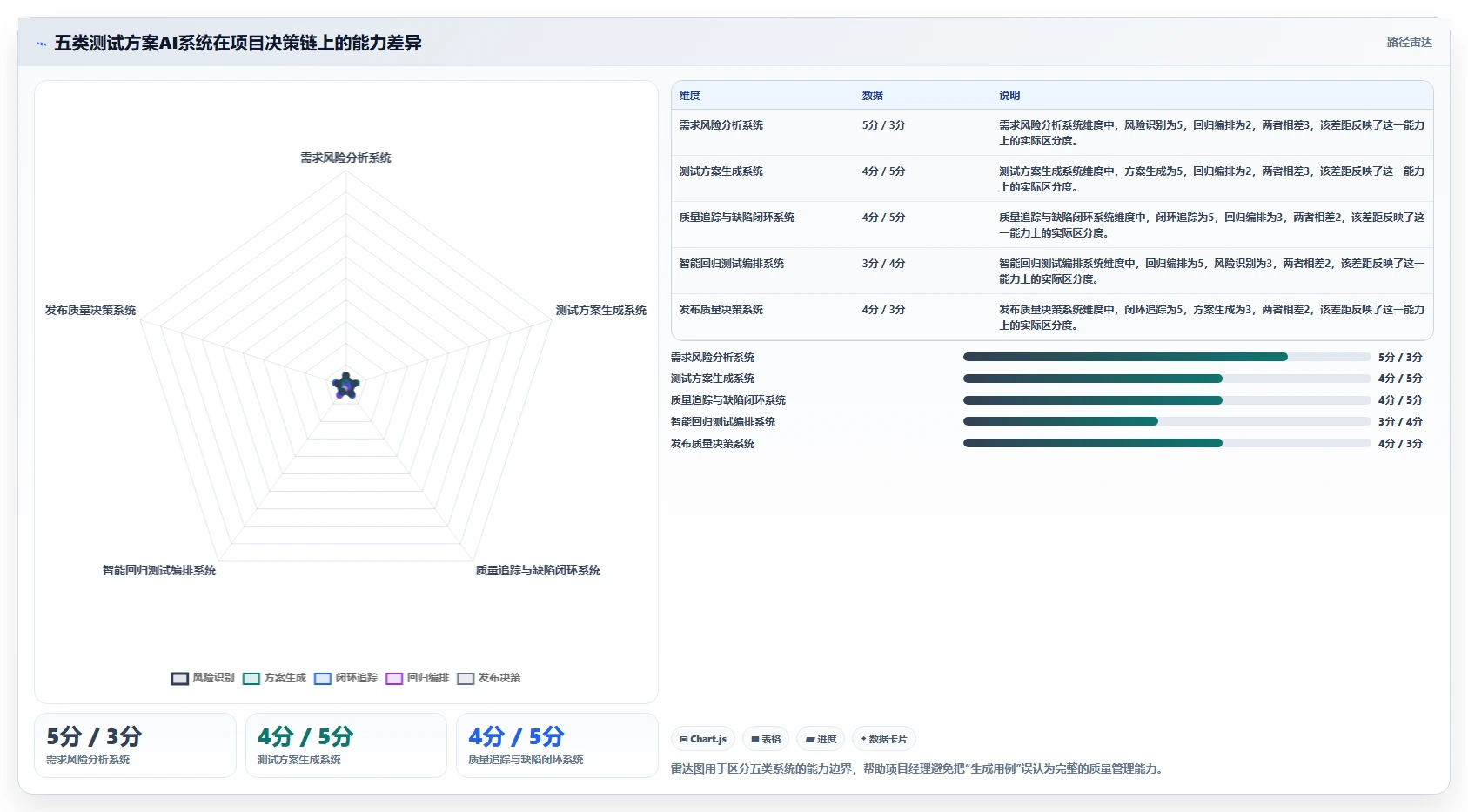 项目经理必看：2026年最值得投资的5大测试方案模板AI系统