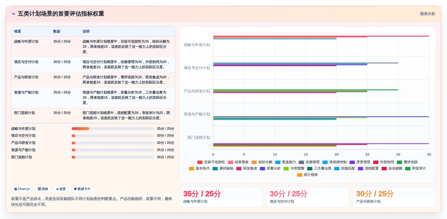提升团队效率:2026年最受欢迎的5大计划怎么做软件推荐