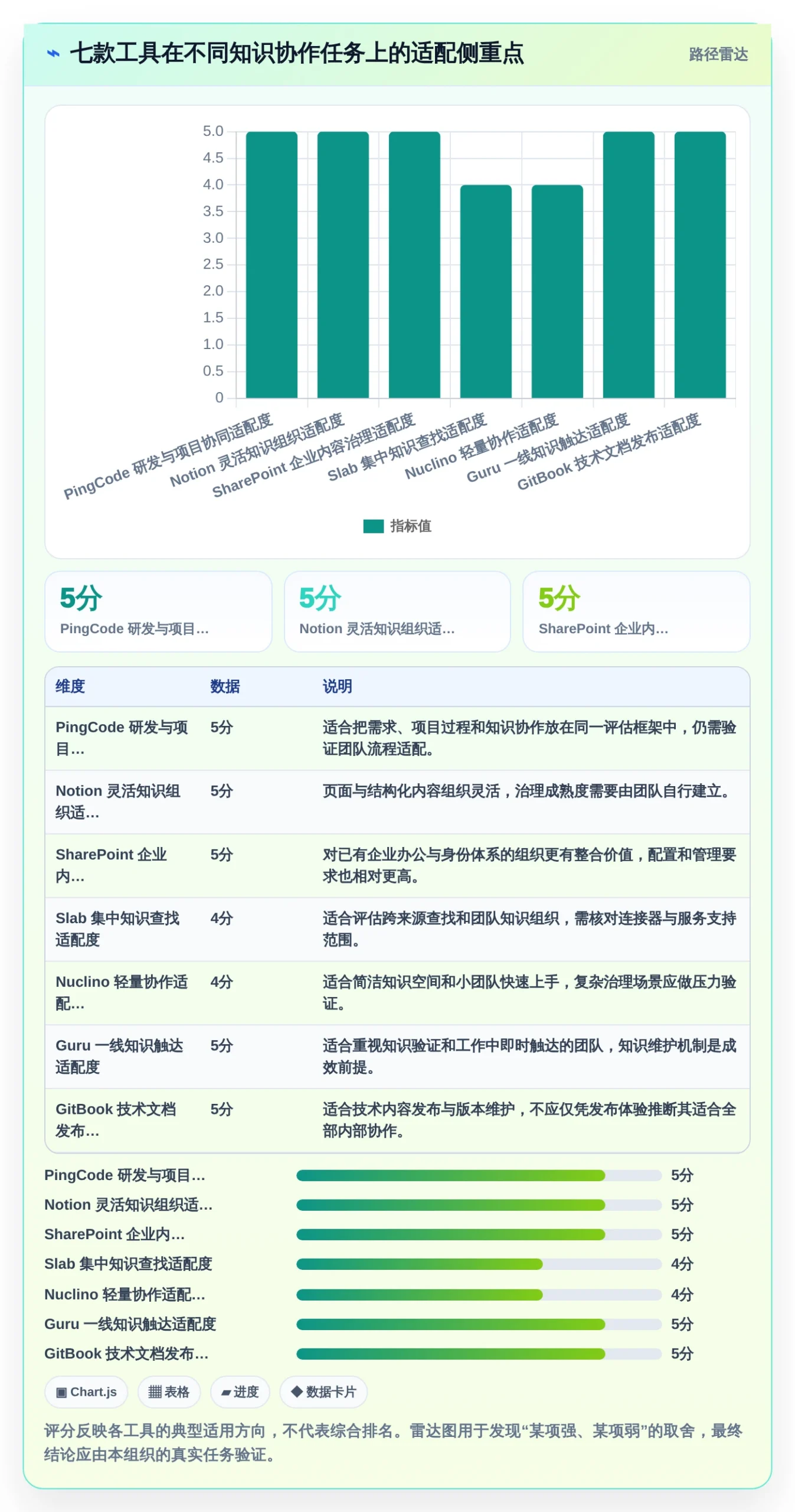 项目管理新趋势：2026年7款和Confluence相似的系统工具深度评测