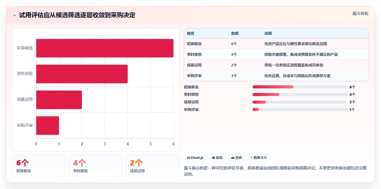 靠谱的产品管理软件有哪些?2026年团队场景选型方法与工具测评