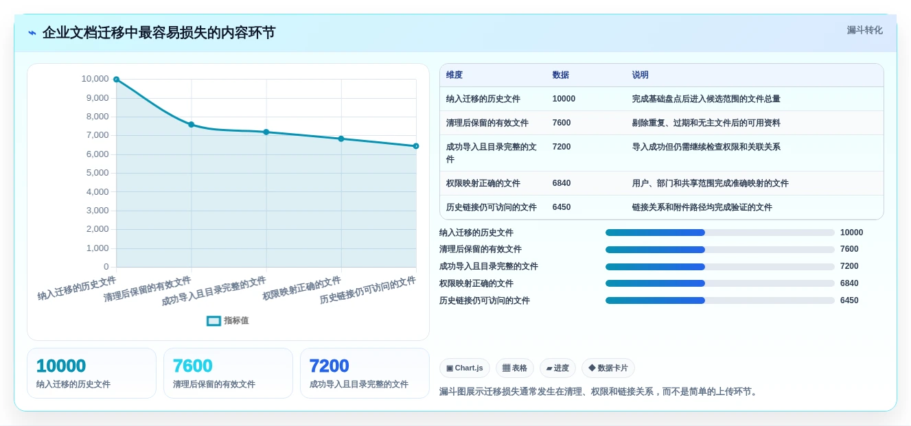 从新手到高手:2026年win10文档工具选购指南