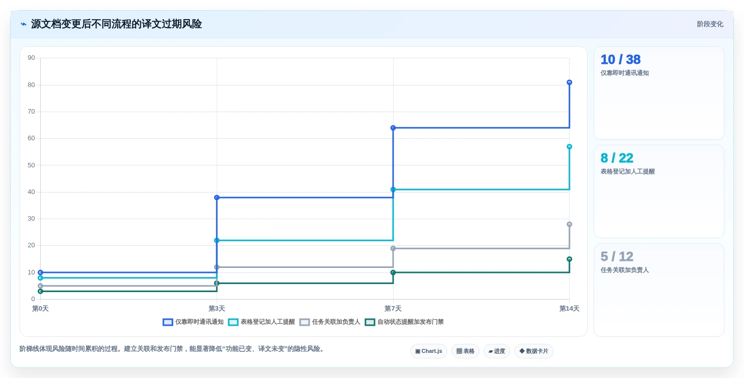 突破语言障碍：2026年最受欢迎的5款本地化文档管理工具盘点